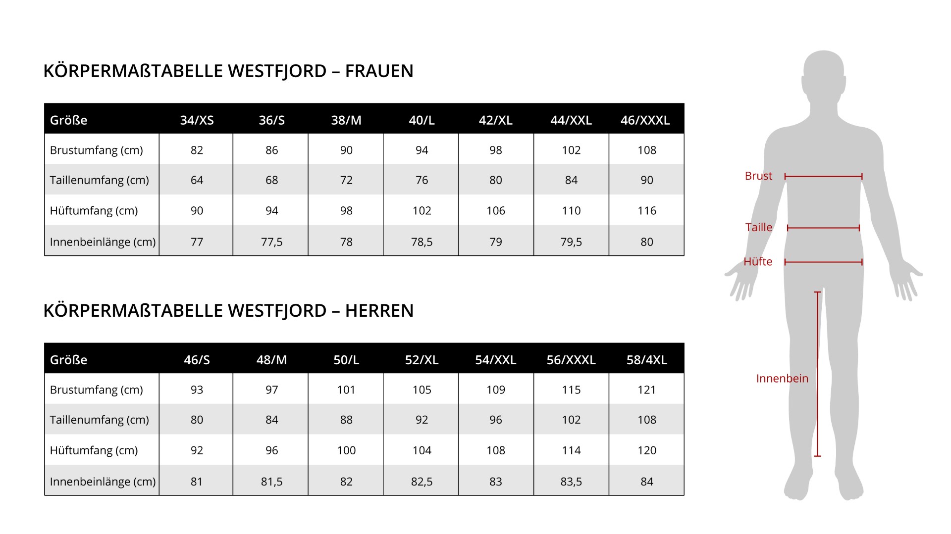 thumbnail_Groessentabelle_Westfjord